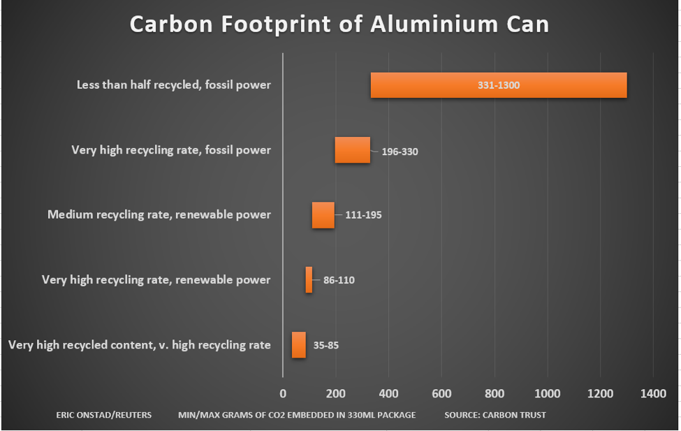 Why Plastic Is the More Sustainable Choice for Water Packaging